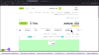 بهترین حساب پم الپاری چیست؟ - انتخاب مدیر حرفه ای حساب PAMM - ویدیو 125
