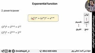 کاملترین دوره ریاضی آزمون آیمت IMAT و تولک TOLC ایتالیا | مهندس امید نجفی پور