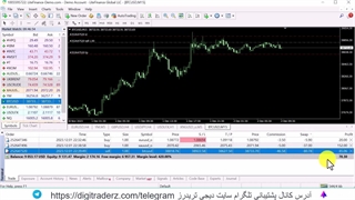 ‫اسپرد بیت کوین در لایت فارکس - بررسی ترید بیت کوین در LiteFinance - ویدیو 01-46