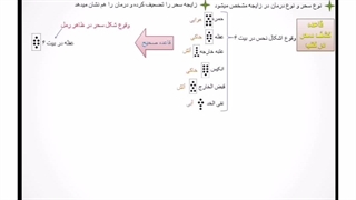 کشف سحر با رمل