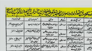 اثبات تولد حضرت مهدی و فرزند امام حسن عسکری بودن ایشان از کتب اهل تسنن