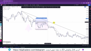 استراتژی اسکالپ فارکس در تایم فریم 1 دقیقه [به همین راحتی سود کن!] - ویدیو 10-04