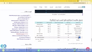 آموزش بهترین استراتژی الیمپ ترید- استراتژی ۱۰۰درصدی الیمپ ترید - [شماره 219]