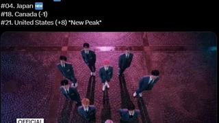 وضعیت رنکینگ ترند های یورا یورا زیروبیسوان در یوتیوب