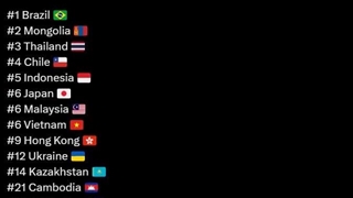 وضعیت یورا یورا از زیروبیسوان در iTunes Top 200 Charts Songs و رنک 1 LINE Music Top 100