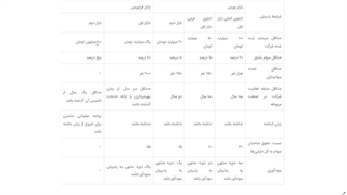 تفاوت بازار بورس و فرابورس - دکتر بردیا خسروانی جوانسازی پوست