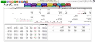 تابلو خوانی (تابلو خرید و فروش هم گروهی ها ) - دکتر بردیا خسروانی