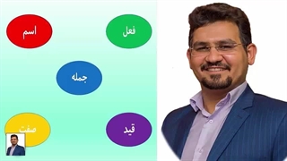 آموزش لغات انگلیسی ، مکالمه انگلیسی و آمادگی آزمون آیلتس با استاد ۱۰ زبانه