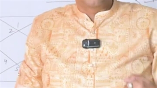 Astrology Tips on Job Change