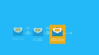 نرم افزار اتوماسیون بازاریابی (marketing automation)