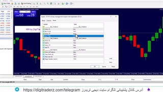 ‫‫اندیکاتور مدیریت سرمایه برای [متاتریدر 4 و 5] خودکار استاپ لاس درست بذار!! 09-04