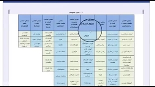 نحوه انتخاب واحد، پرداخت شهریه و مشاهده منابع و چارت درسی کارشناسی دانشگاه پیام نور-ایزی تست