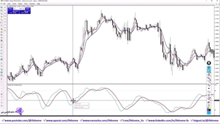 استراتژی با وین ریت بالا - کسب سود 70% در تایم فریم 1 ساعت - ویدیو 200