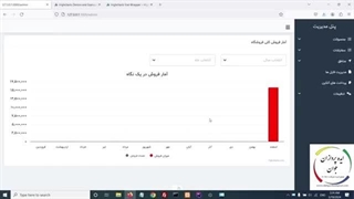 طراحی فروشگاه دیجی کالا با laravel و nuxt - نمودار فروش