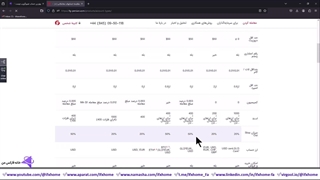 بهترین حساب فیبوگروپ چیست؟ - بررسی دقیق انواع حساب (Fibogroup) - ویدیو 201