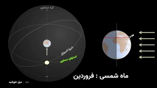 بازنشر: توضیح نجومی لحظه تحویل سال نو