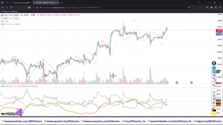 استراتژی فوق العاده باینری اپشن ️- اندیکاتور Parabolic Sar ADX - ویدیو 210