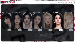 توزیع پارت ها در اهنگ بیبی مانستر sheesh