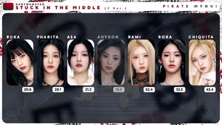 توزیع پارت آهنگ Stuck in the Middle از گروه BabyMonster