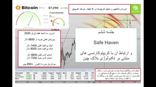 safe haven و معرفی بهترین موارد برای سرمایه گذاری امن