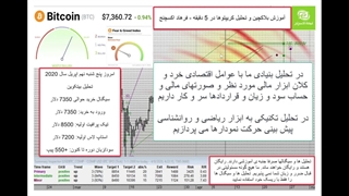 آموزش تحلیل تکنیکال با فرهاد مقدم سلیمی