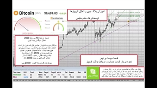 نحوه استفاده از کیف پول ارز دیجیتال با فرهاد مقدم سلیمی
