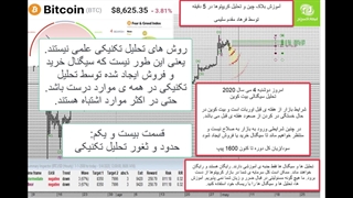 تحلیل تکنیکال و آموزش حدود و غثور در تحلیل تکنیکی
