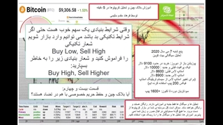 امنیت بلاکچین و بررسی حریم خصوصی