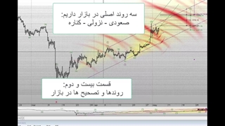 خط روند چیست و چپونه می توان از ان استفاده کرد؟
