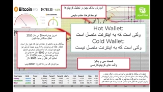 کیف پول ارز دیجیتال و معرفی انواع ولت های دسکتاپ و موبایل