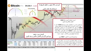 گزارش گلدمن ساکس در ارتباط با بیت کوین چیست؟