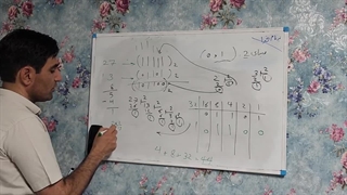 آموزش مبناهای کامپیوتری پارت دوم