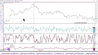 آموزش استراتژی ۱۵ دقیقه ای اسکالپر - استراتژی اسکالپ با وین ریت بالا - ویدیو 211