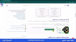 ویدئو #160 | ️آموزش نماد داوجونز در بروکر لایت فارکس (نماد us30 در لایت فارکس)