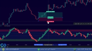 استراتژی خفن ارز دیجیتال ️[1 دقیقه طول میکشه تا بازارو جمع کنی!] - ST014