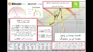 استخراج بیت کوین و ماینینگ بیت کوین