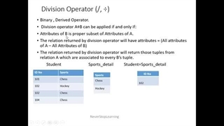 Division Operator in Relational Algebra (DBMS)