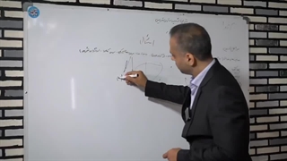 پکیج سوالات مصاحبه آموزگار ابتدایی۱۴۰۳