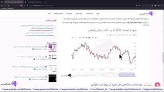 نماد شاخص دلار در لایت فارکس - معاملات USDX در (Litefinance) - ویدیو 230