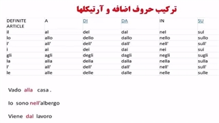 آمادگی شرکت درآزمون های چیلز و چلی زبان  ایتالیایی