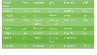 آمادگی شرکت درآزمون های چیلز و چلی زبان  ایتالیایی