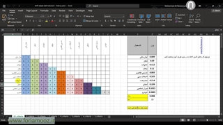 نرم افزار اکسل AHP برای انتخاب بهترین گزینه