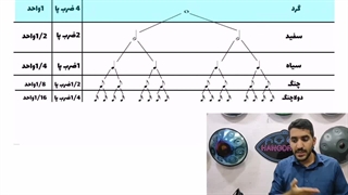 آموزش هنگدرام به زبان ساده قسمت نهم