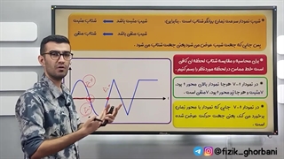 شب امتحان فیزیک دوازدهم _ پارت ۲ آموزش فصل اول فیزیک دوازدهم _ فصل حرکت شناسی