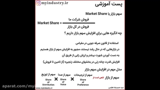 سهم بازار در بازاریابی به چه معنی است؟
