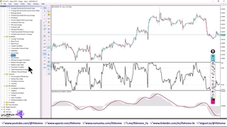پرسودترین استراتژی فارکس 1 ساعته - با استراتژی William پول پارو کن - ویدیو 238