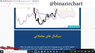 آموزش هارمونیک (مقدمه)