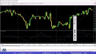 آموزش استراتژی صددرصد باینری آپشن– بهترین استراتژی باینری آپشن | ویدئو شماره 275