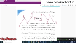 آموزش الگوهای هارمونیک قسمت2