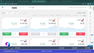 ویدئو #188 | ️آموزش کار با لایت فارکس - نحوه کار با لایت فارکس
